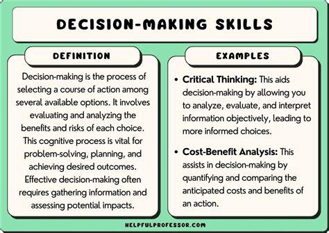 101 Decision-Making Examples (2024)