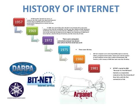 Timeline History of the Internet