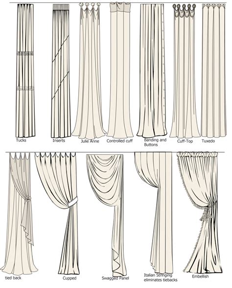 All sorts of different types of draperies and ways to hang them. Great for decorating the home ...