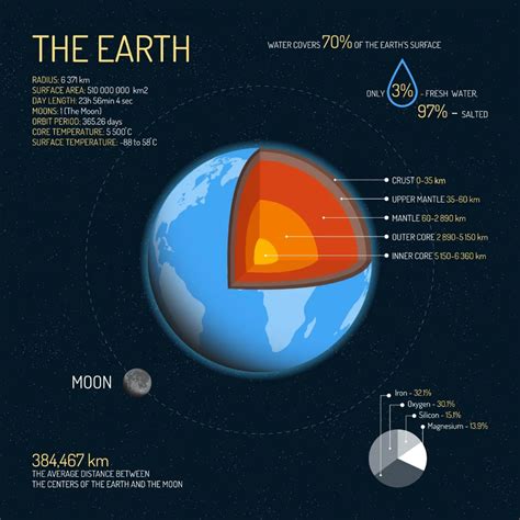 Earth Statistics: Straight-Up Stats of Earth - Earth How Study Of Earth ...