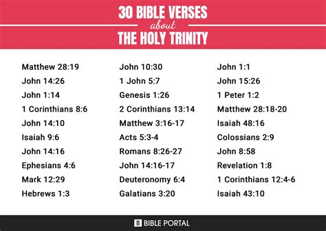 101 Bible Verses about The Holy Trinity