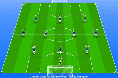 3-4-3 Formation – The Ultimate Coaching Guide