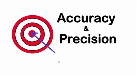 Accuracy and Precision : Difference between Accuracy and Precision, IIT-JEE physics classes ...