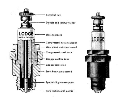 A Brief History of Mineral-Derived Spark Plug Insulators