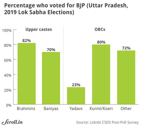 Is India's 50% cap on reservations reaching the end of its existence?