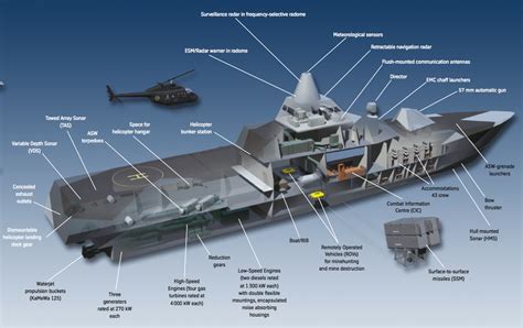 Visby Class - Stealth Ship Of The Swedish Navy