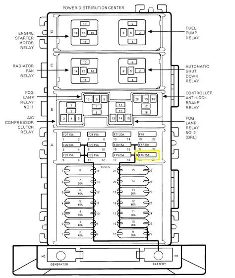 [DIAGRAM] Jeep Cherokee Xj Fuse Diagram - WIRINGSCHEMA.COM