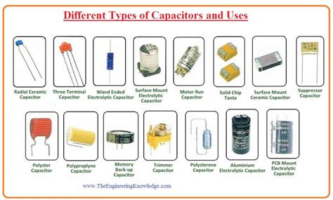 Different Types of Capacitors and Uses - The Engineering Knowledge