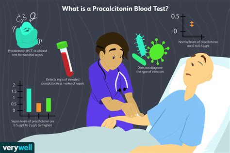 Procalcitonin Blood Test Results and What They Mean