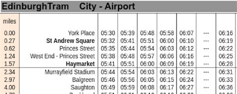 The Railway Data Centre | Edinburgh Tram Mileage Search