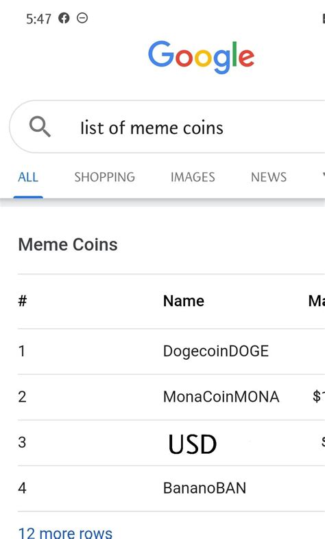 A list of the top meme coins. : r/dogecoin