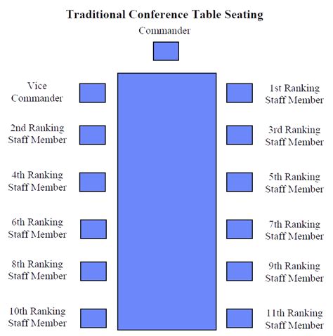 Conference Table Seating Arrangements | Brokeasshome.com