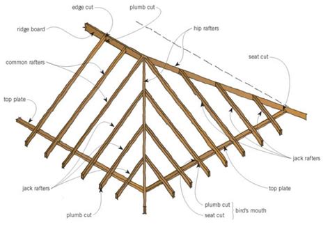 HIP ROOF HOME PLANS « Floor Plans