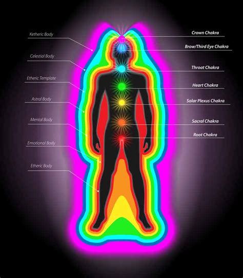 Learn to See (and read) Auras - The John Harvey Gray Center for Reiki ...