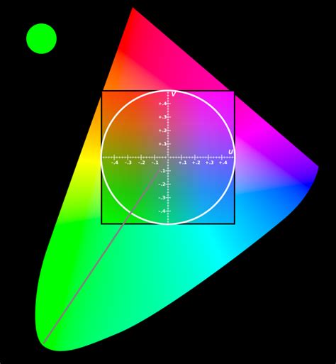 Understanding YUV values – Niwa