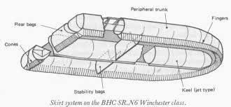 Image result for hovercraft skirt design | Camper boat, Hover, Aerodynamics