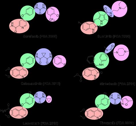 VEGFR-2 inhibitors approved by the FDA. | Download Scientific Diagram