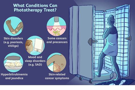 Does Phototherapy Work For Psoriasis? | Cosmosure Clinic