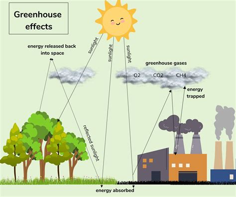 Le réchauffement climatique - ABConservation