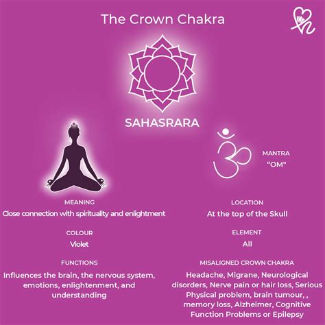 The Crown Chakra - LovenHeal