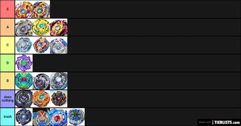 beyblade evolution abilities Tier List Maker - TierLists.com