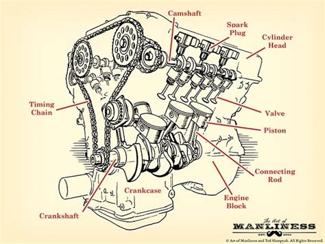 Simple Diagram Of A Car - Car parts checked at an MOT - GOV.UK - Er ...