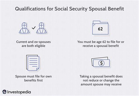 How Are Social Security Spousal Benefits Calculated?