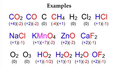 Assigning Oxidation Numbers Worksheet