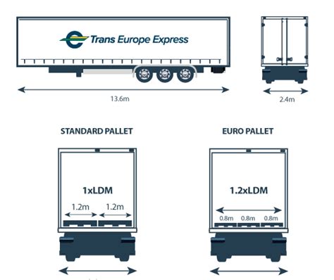 Useful Info - Trans Europe Express Limited