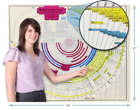 Amazing Bible and World History Timeline with Free Bonuses! - Bible Charts and Maps