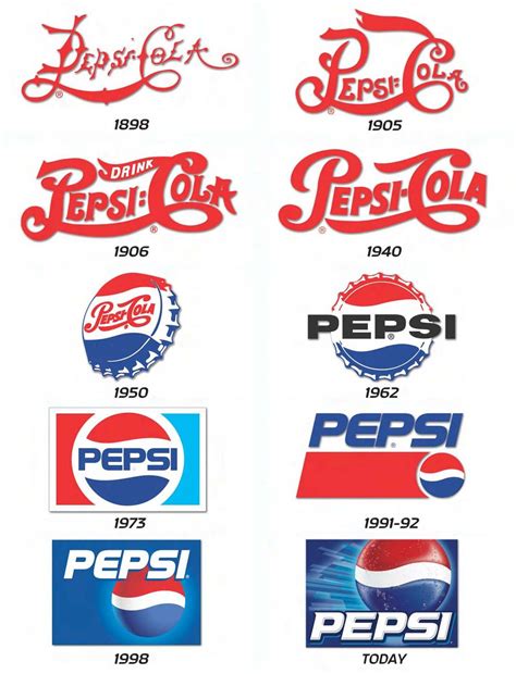 the logos for pepsi cola are shown in red, white and blue