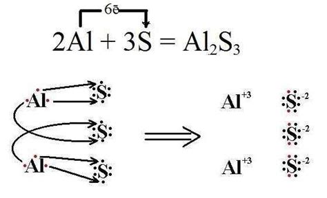 The Lewis Dot Diagram for Al2O3 Explained: Understanding the Bonding in Aluminium Oxide