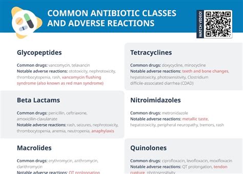 Common Antibiotics [+ Free Cheat Sheet] | Lecturio Nursing