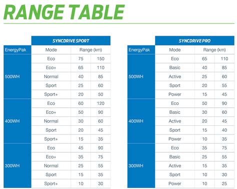 Range Of An E-Bike | Giant Bicycles UK