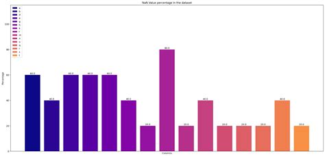 Python: Varying colors in bar charts using Python and Matplotlib