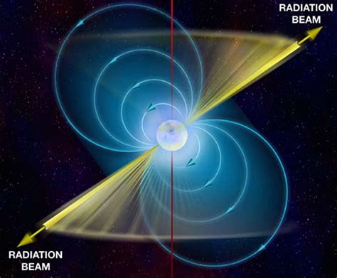 Astronomers Discover Fastest-Spinning Pulsar - National Radio Astronomy ...