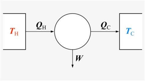 First Law Of Thermodynamics Diagram