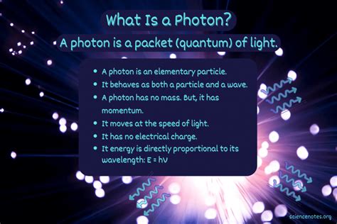 What Is a Photon? Definition and Facts