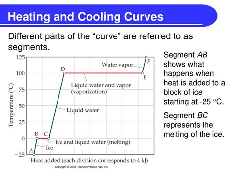 PPT - Heating and Cooling Curves PowerPoint Presentation, free download - ID:2249930