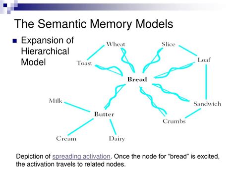 PPT - Memory for General Knowledge PowerPoint Presentation - ID:318610