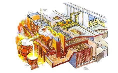 Open Hearth Process