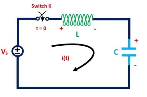 LC Circuit Analysis: Series, Parallel, Equations & Transfer Function | Electrical4U