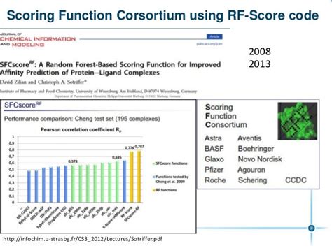 Machine-learning scoring functions for molecular docking