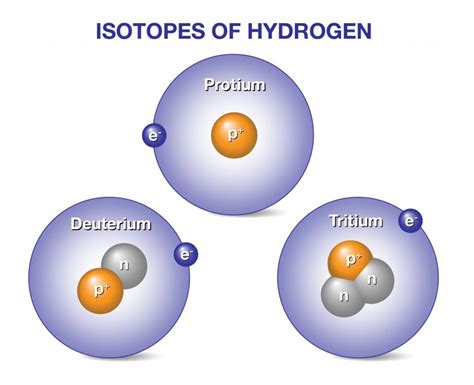 Fusion Energy: Worth Spending Watts on? – The Camaradiant