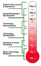 What Is a TRL?