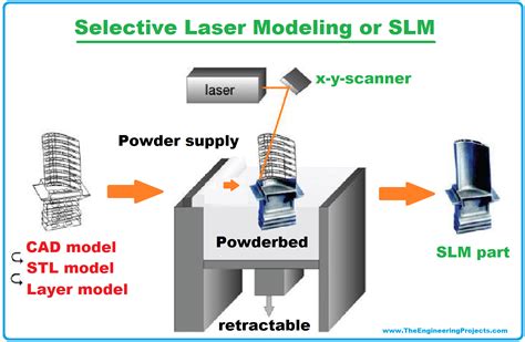 What is Rapid Prototyping? Techniques, Software, Examples and ...