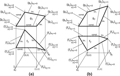 Figure 1 from Backward induction algorithm for a class of closed-loop ...