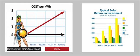 Solar Panel Pricing | Solar Energy World