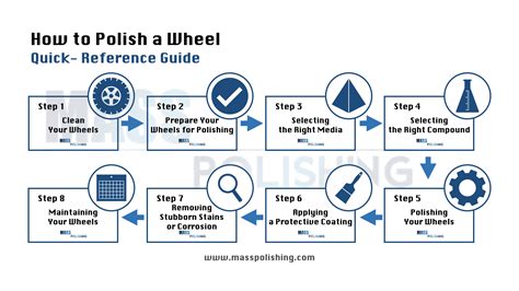 Get Your Wheels Shining: A Beginner's Guide to Wheel Polishing