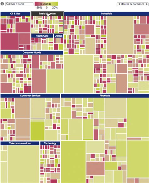 Stock Market Sector Heat Map - STOCKOC